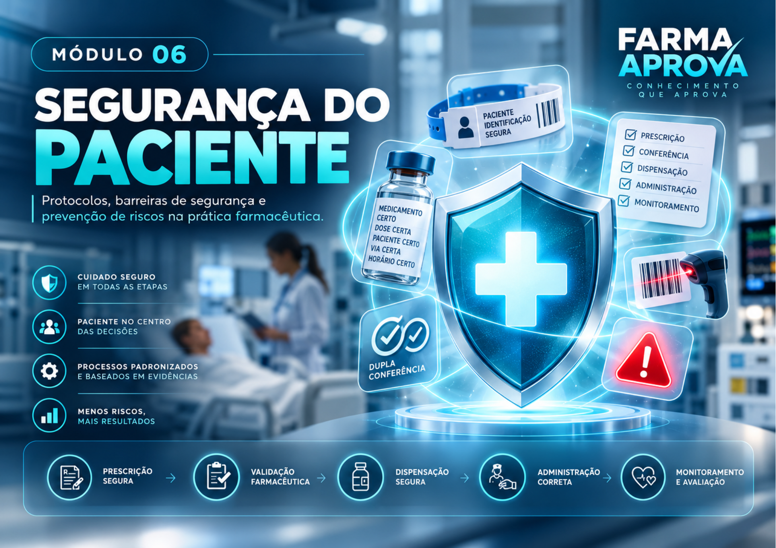 Mapa Mental Página 70 - Farma Aprova